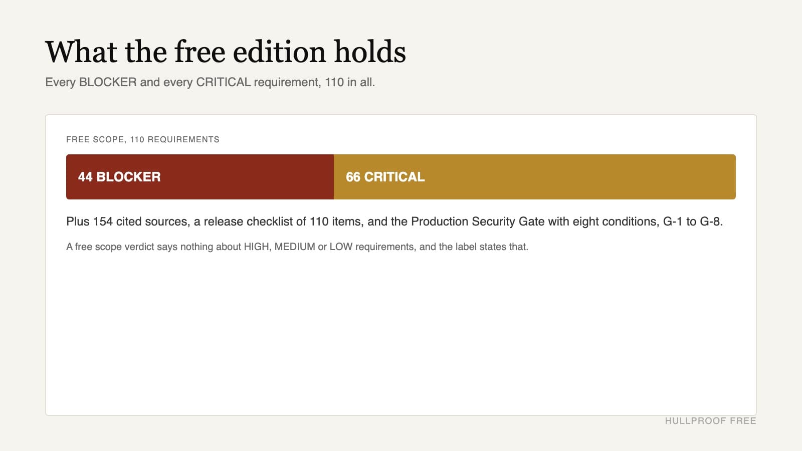 What the free edition holds